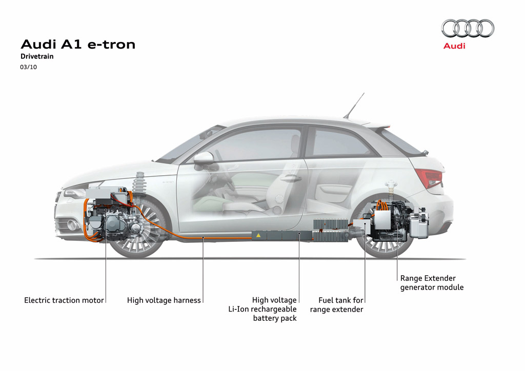 Audi A1 e-tron Concept Audi A1 e-tron Concept