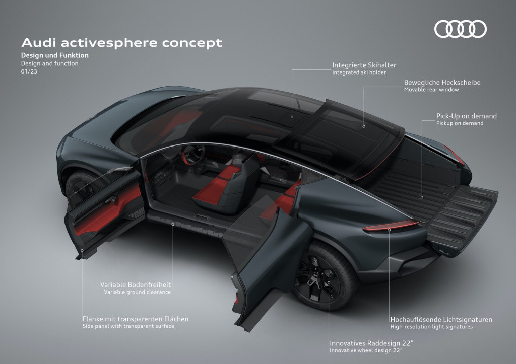 Audi's Activesphere Concept