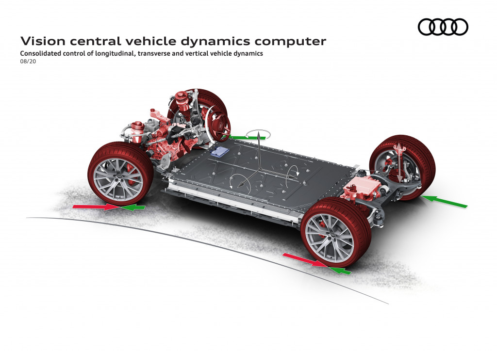 Dynamic ride control audi что это такое