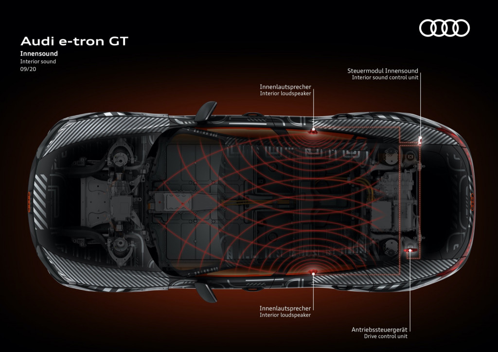 Audi E-Tron GT sound generators