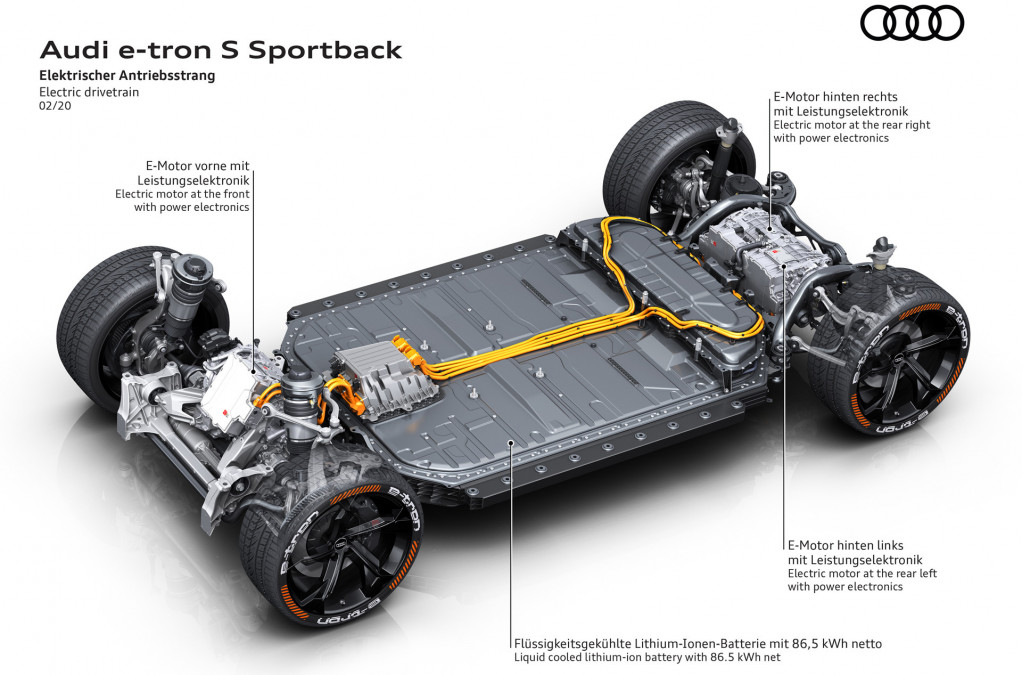 Audi E-Tron S Sportback
