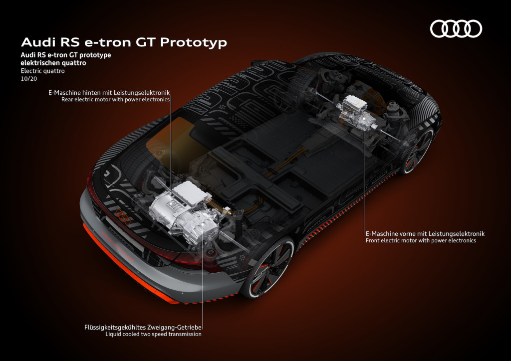 2022 Audi E-Tron GT prototype electric all-wheel drive