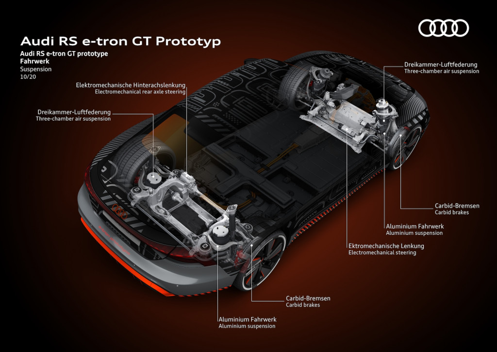 2022 Audi E-Tron GT prototype suspension