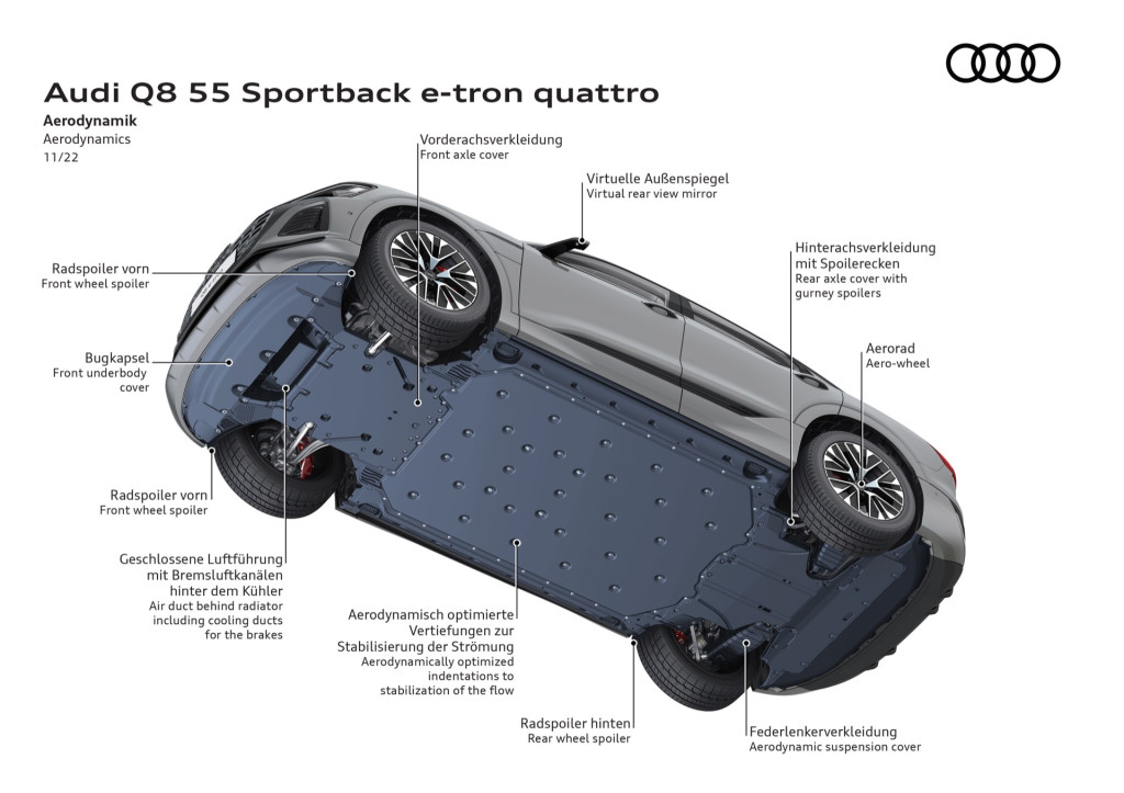 2024 Audi Q8 Sportback E-Tron