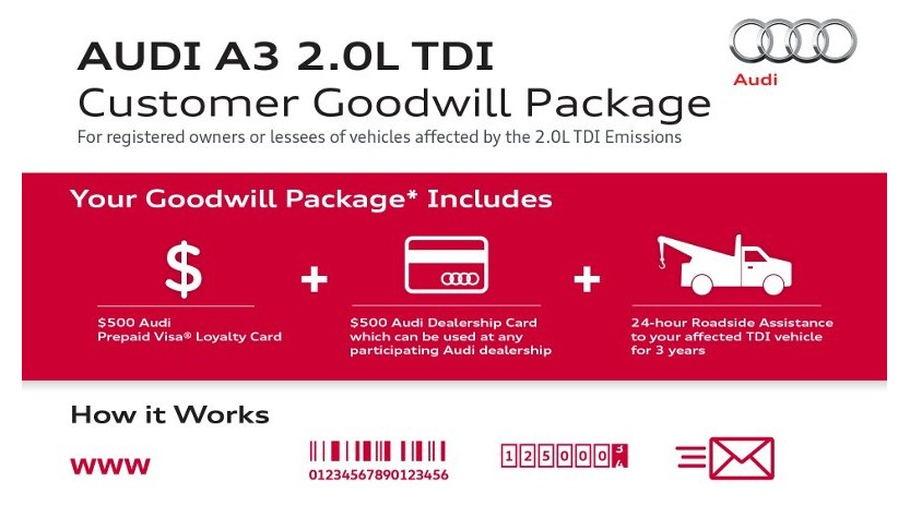 Audi's Customer Goodwill Package