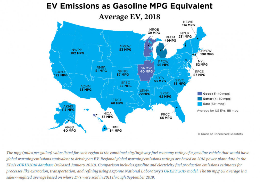 Average EV - gasoline mpg equivalent - UCS, 1/2020