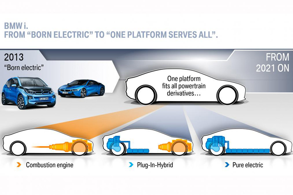 BMW electrification roadmap