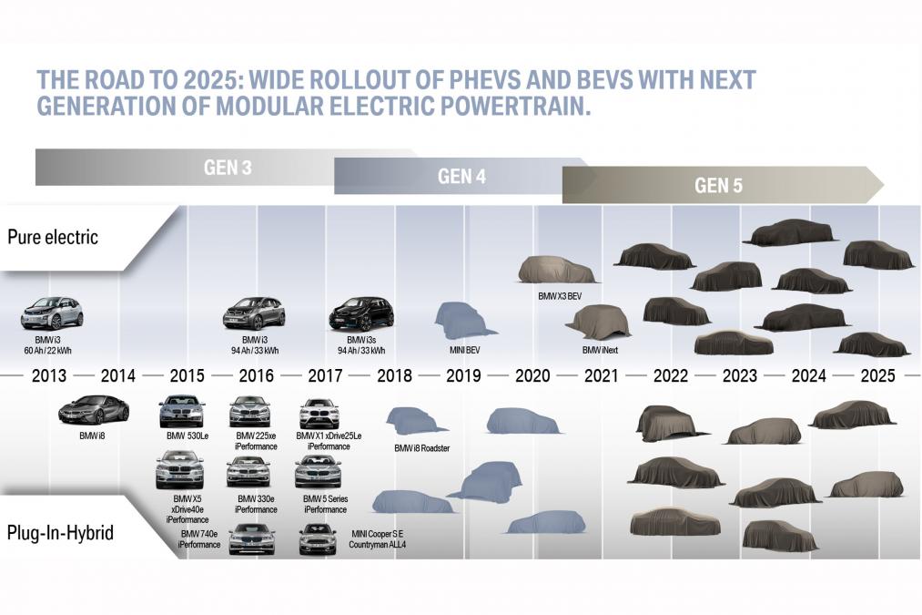 BMW will have 25 electric cars, plugin hybrid models by 2025