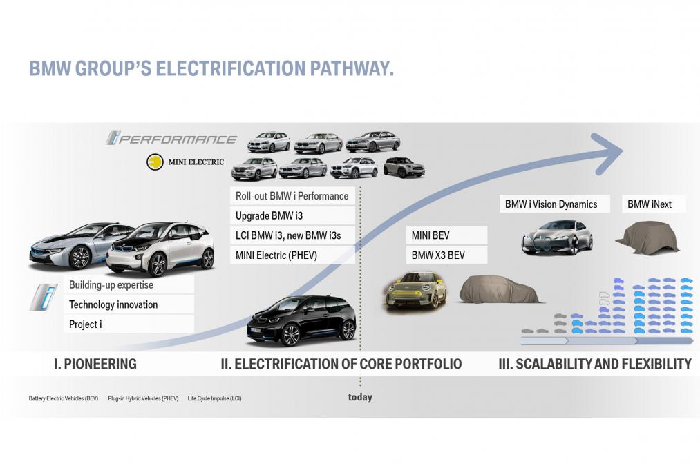 BMW will have 25 electric cars, plugin hybrid models by 2025