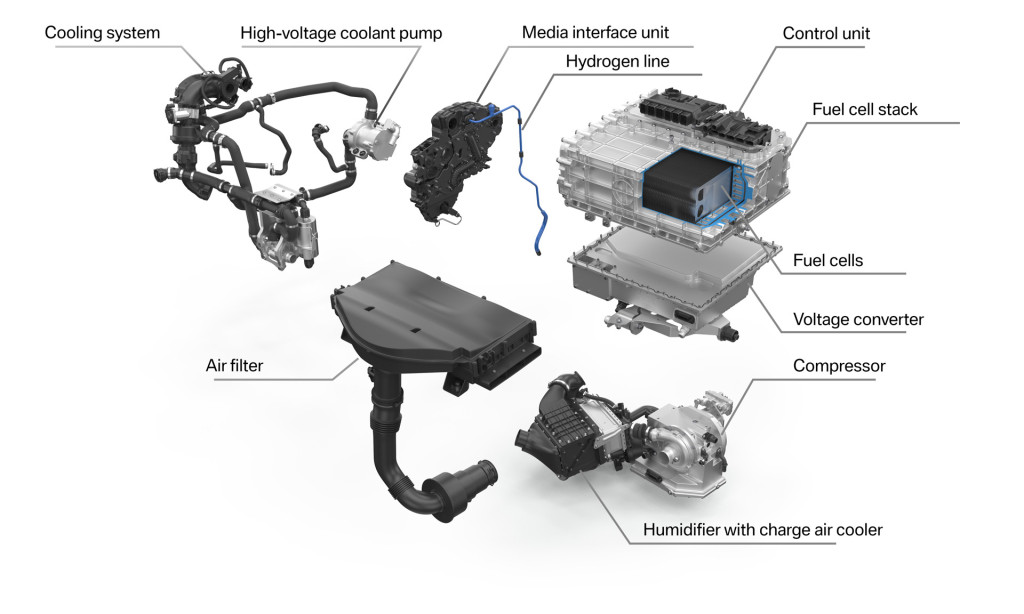 Powertrain hidrogen-listrik BMW