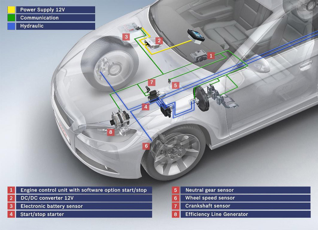Bosch Develops Engine StopStart System For Automatics