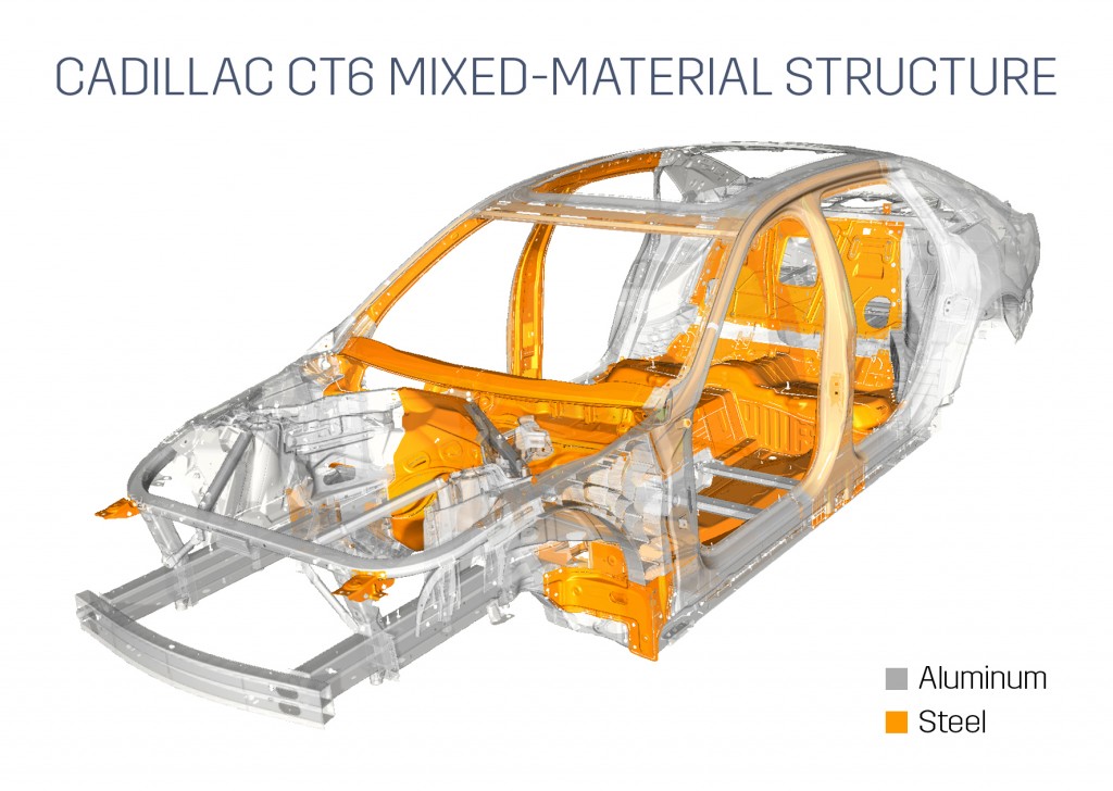 Cadillac CT6 uses advanced aluminum and steel structure to save 198 pounds