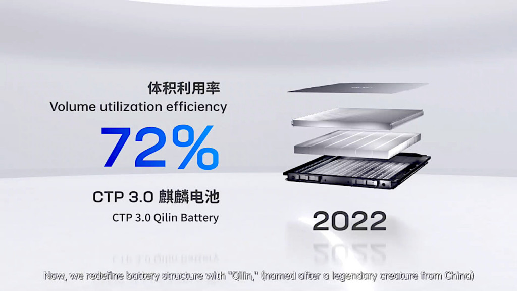 CATL CTP 3.0 cell-to-pack battery technology