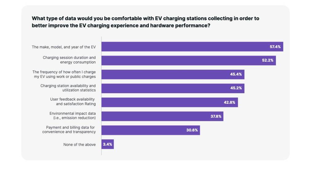 ChargeLab Survey - Electric Vehicle Charging Data Privacy Questions