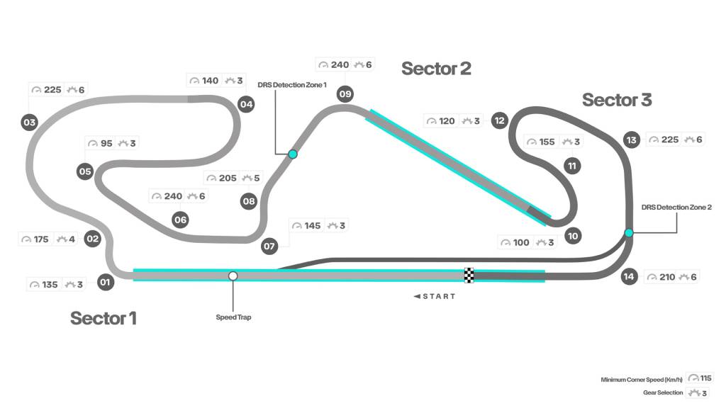 2023 F1 Spanish Grand Prix preview Motocourt