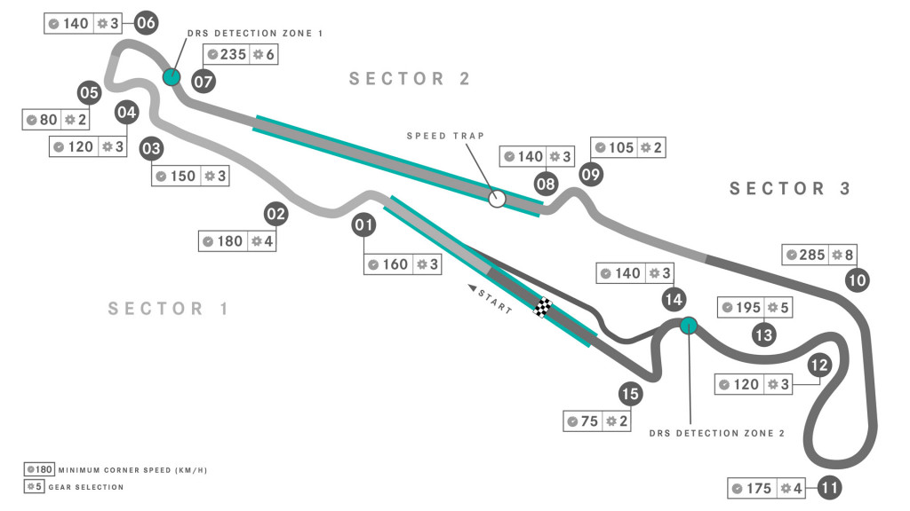 Circuit Paul Ricard, home of the Formula 1 French Grand Prix