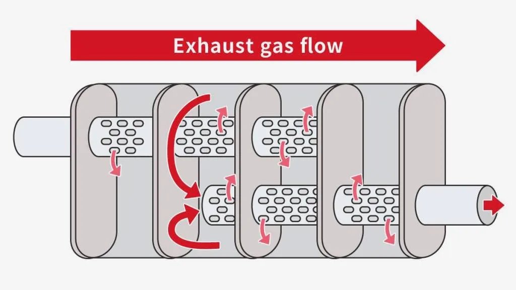 Diagram of a muffler (via Toyota)