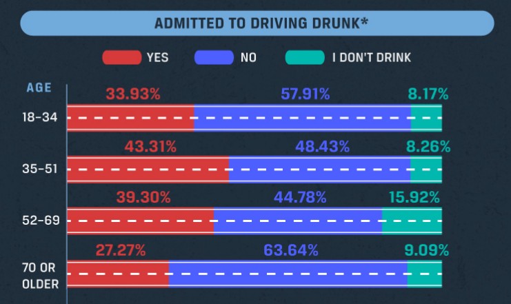 Drunk driving poll from Alcoholic.org