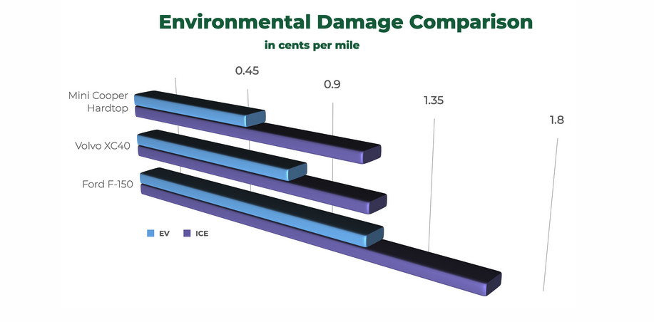 Comparación de daños ambientales de ACEEE 2023 
