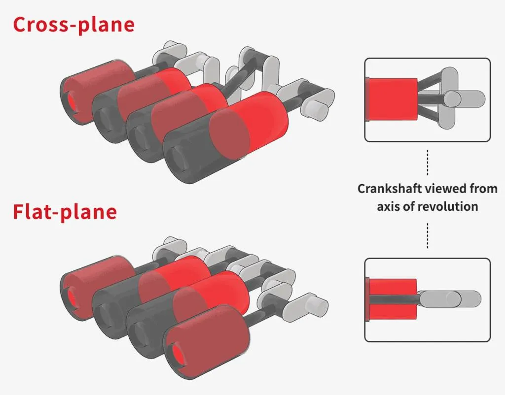 flat plane vs cross plane crankshafts via toyota 100938695 l - Auto Recent