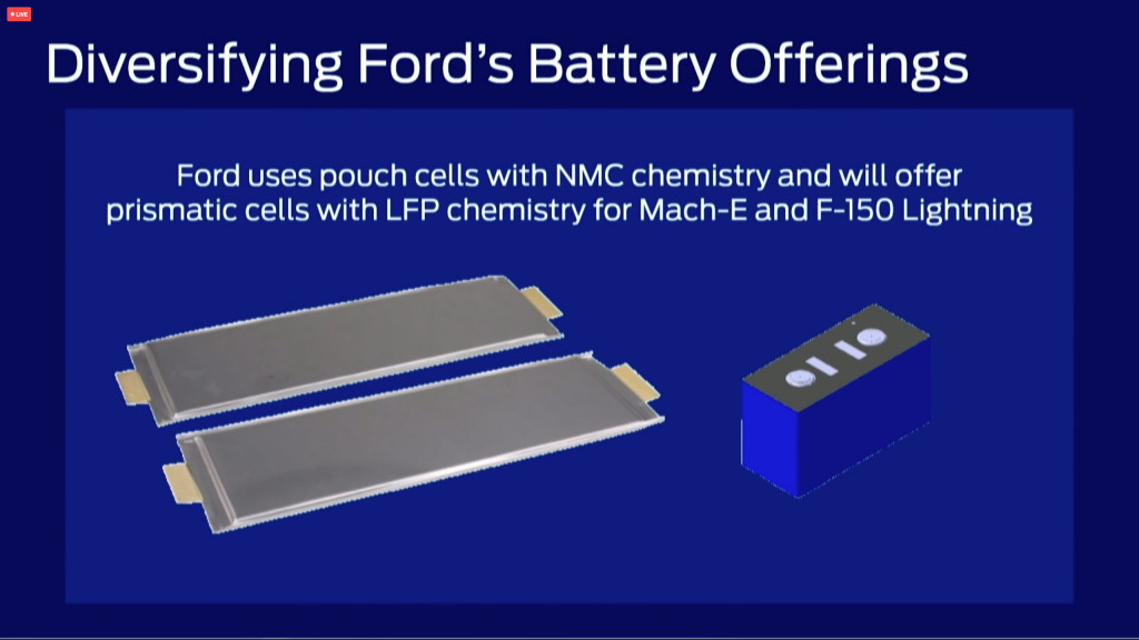 Ford-CATL LFP prismatiska celler för Mach-E, F-150 Lightning