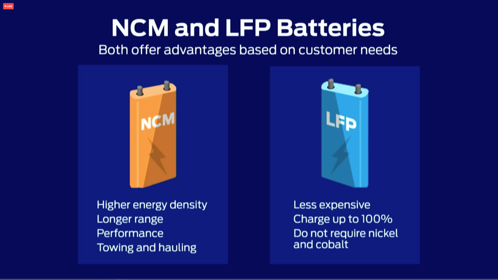 Ford membandingkan jenis baterai NCM dan LFP
