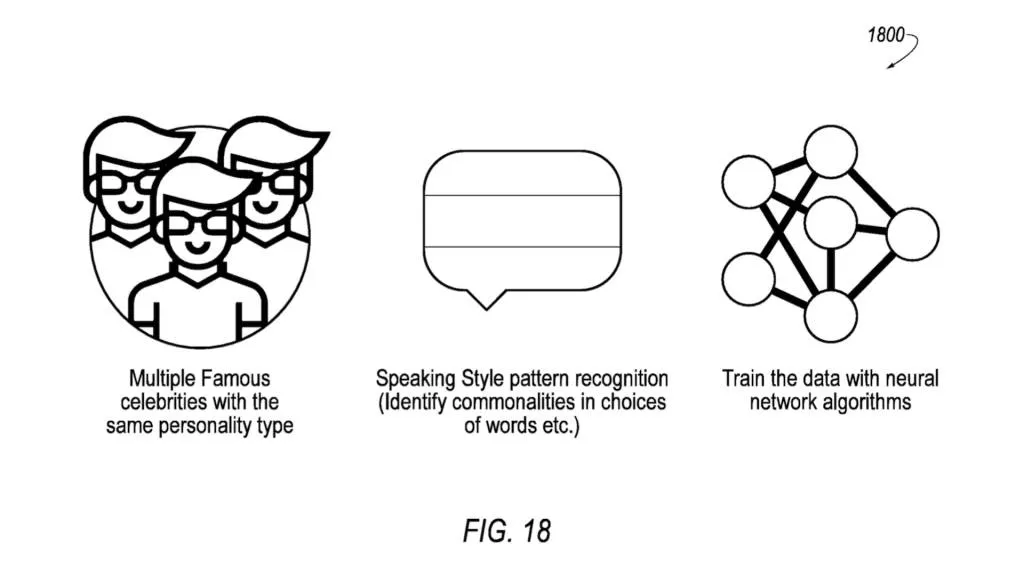 Ford digital assistant personality generator patent image