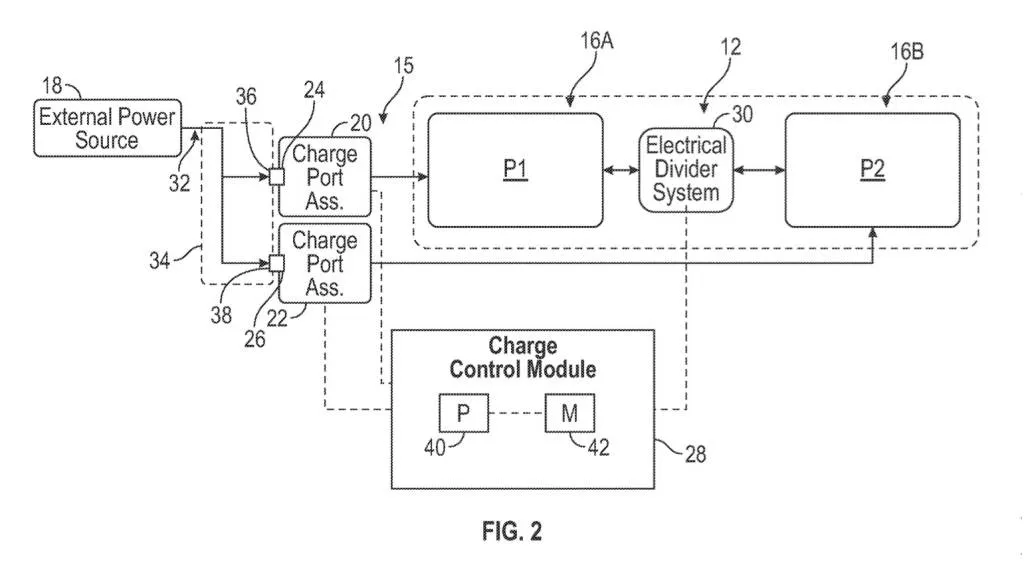 Ford Developing Split battery EV Charging With Dual Charge Ports 