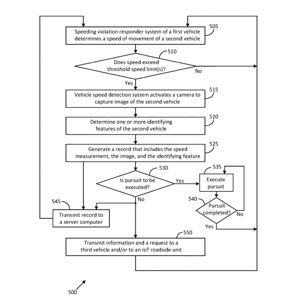 ford speed violation detection patent image 100937336 l - Auto Recent