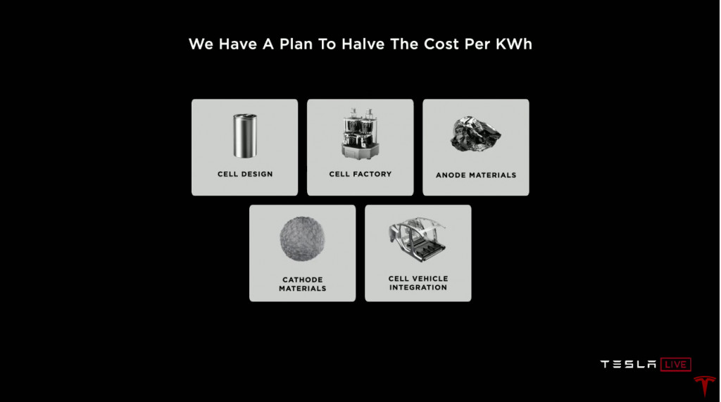 Future Tesla battery tech will halve costs