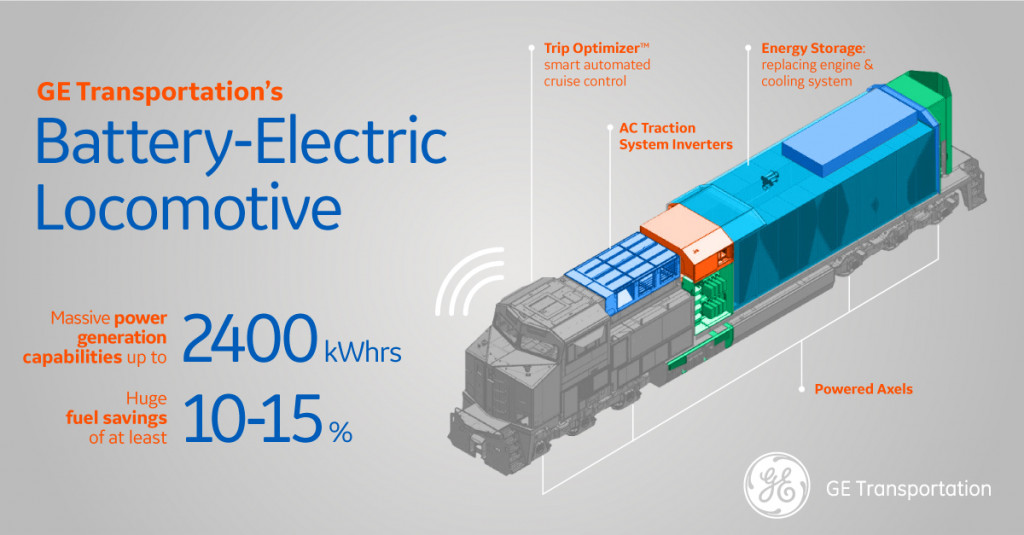 GE Transportation battery-electric logomotive project