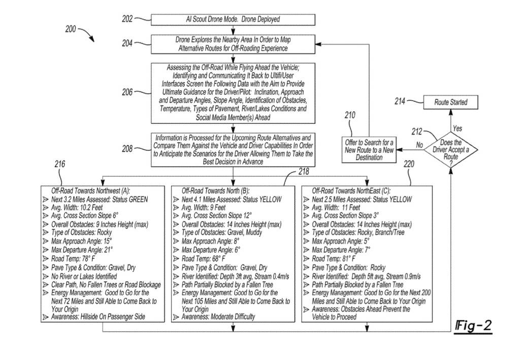 General Motors off-road navigation drone patent image