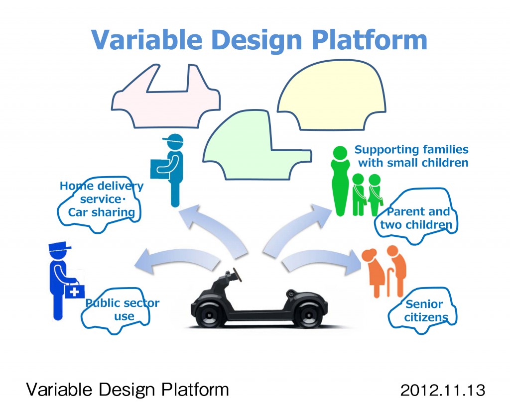 Platform design. Honda Micro Commuter. Car sharing для детей. Семья доставка.