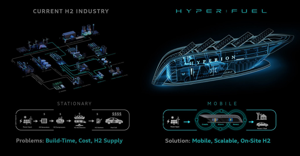 Hyperion Hyper: Stasiun Seluler Bahan Bakar