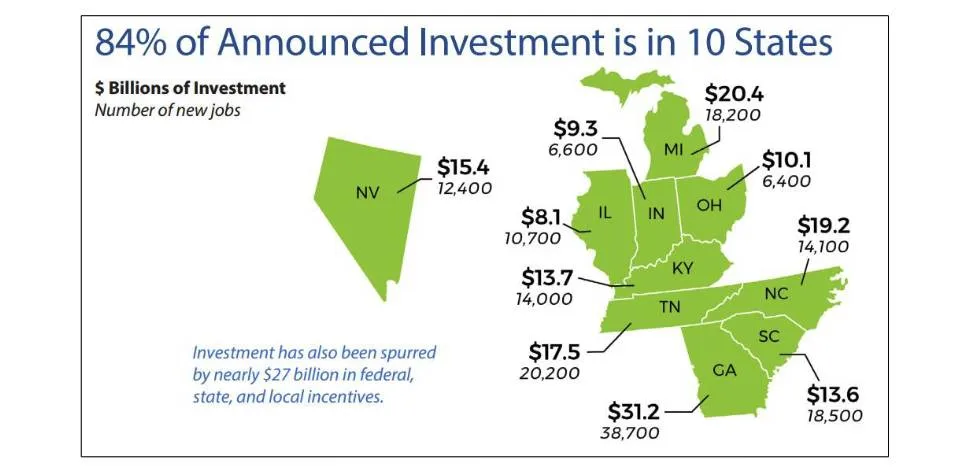 IRA EV investment focused in 10 states