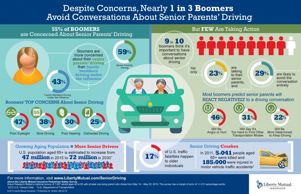 55% Of Boomers Worry About Parents' Driving, Only 23% Are Talking About It lead image
