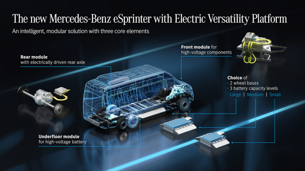 Mercedes-Benz eSprinter preview, April 2022