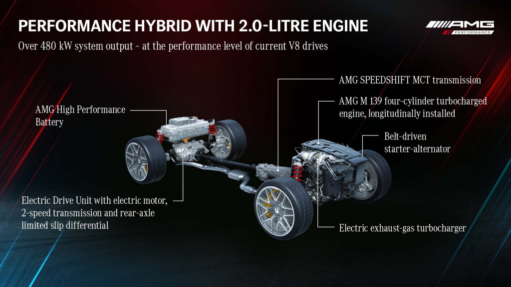 Mercedes-AMG E Performance