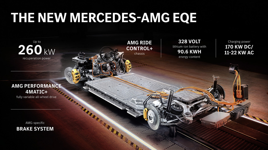 2023 Mercedes-Benz AMG EQE