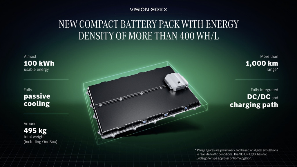 Mercedes EQXX concept battery