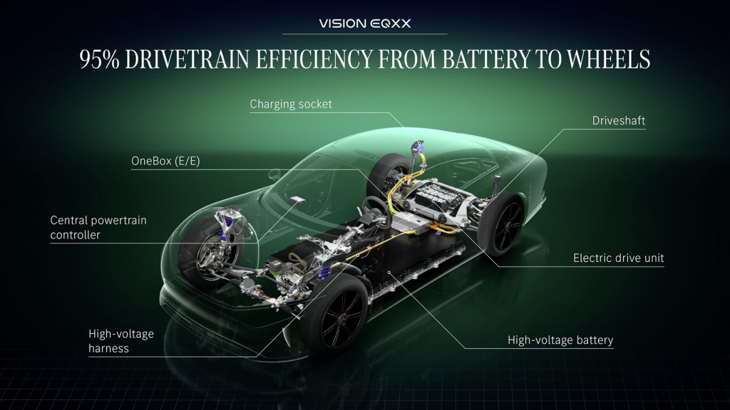 Mercedes EQXX Concept Efficiency