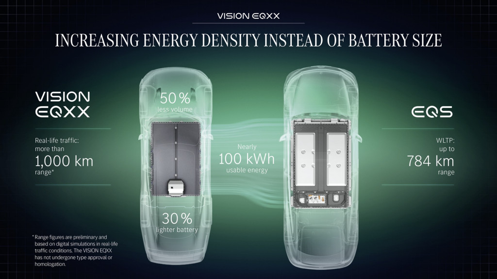 Conceptual Energy Density Mercedes EQXX