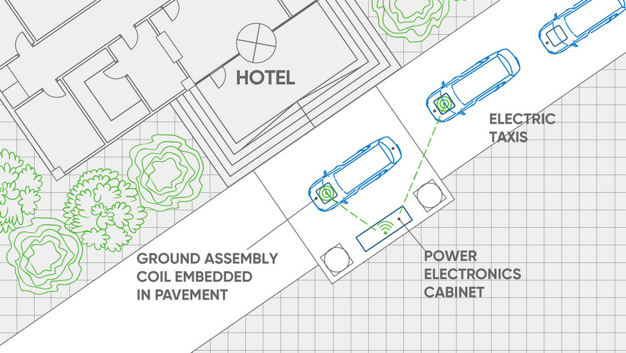 Momentum Dynamics charging pad placement