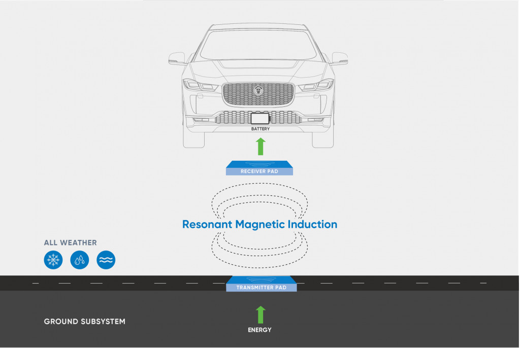 Momentum Dynamics wireless charging