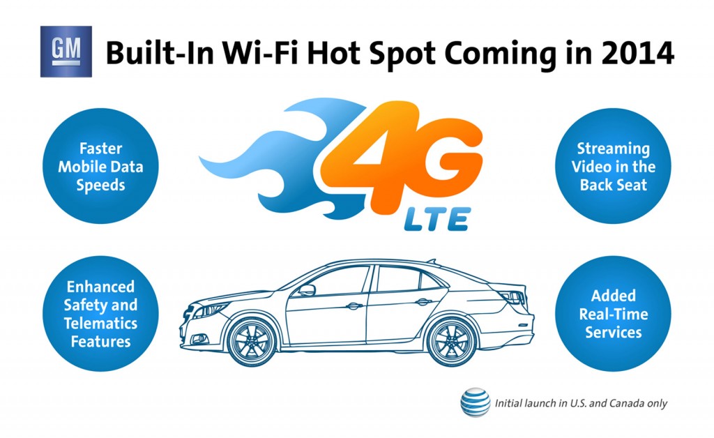 Most GM models will offer 4G LTE mobile broadband from 2014 onwards