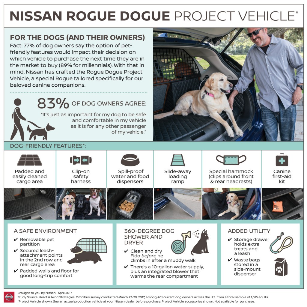 Nissan Rogue goes to the dogs (in the best possible way)