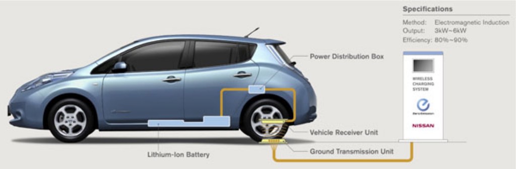 Nissan Wireless Charging system