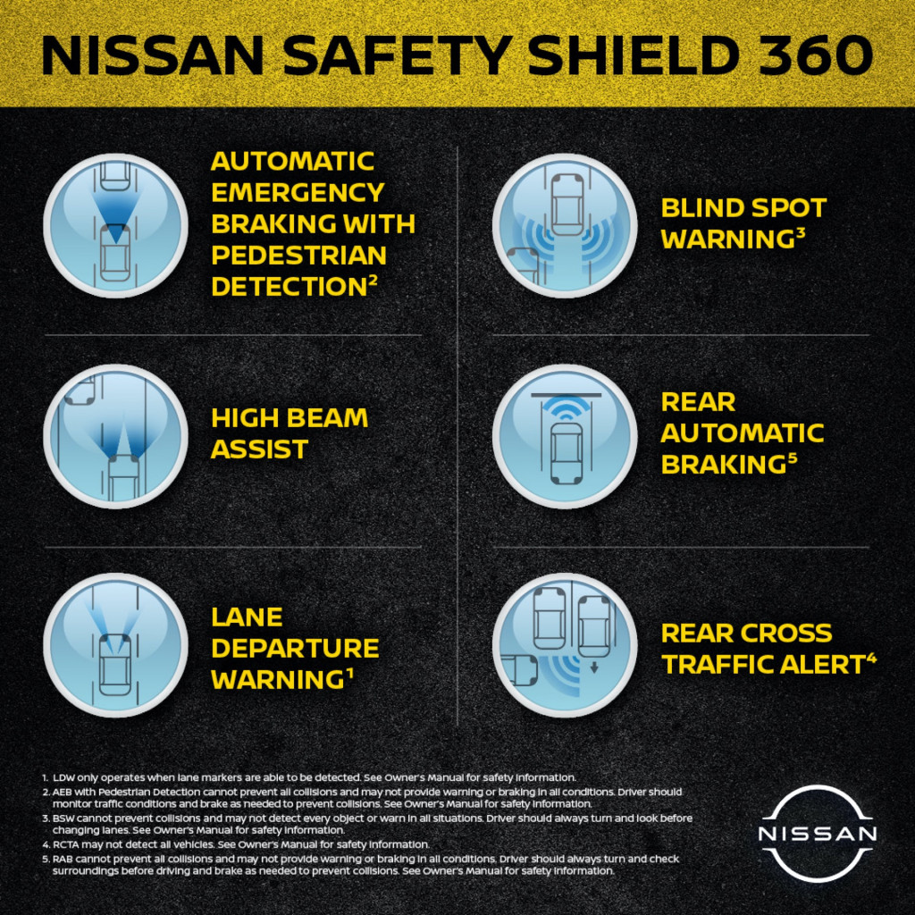 What is Nissan's Safety Shield 360?