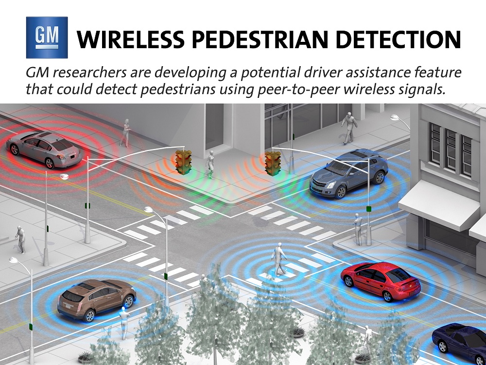 Pedestrian-detection system from General Motors, using Wi-Fi Direct