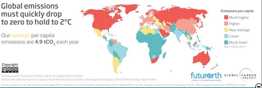 Per capita global warming emissions by country [Global Climate Budget 2018]